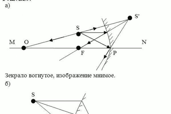 Рабочее зеркало омг для тор