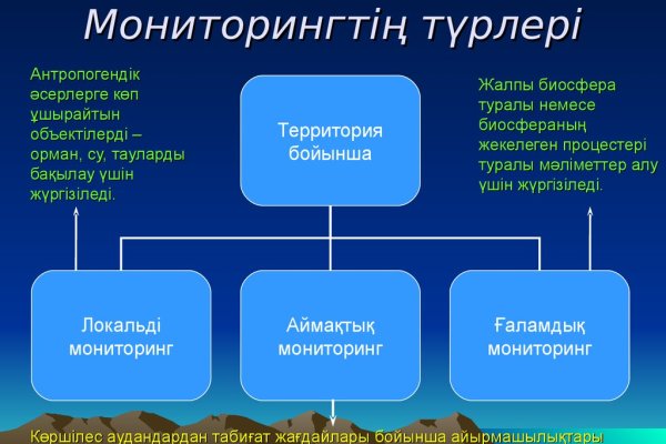 Кракен ссылка маркет