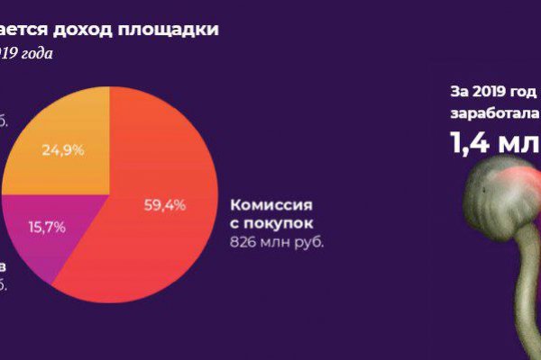 Кракен даркнет маркетплейс