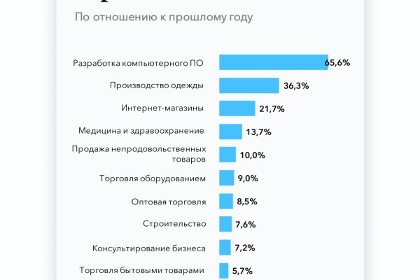 Как зайти на мегу через компьютер