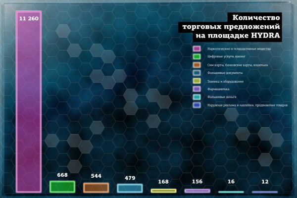 Кто создатель меги